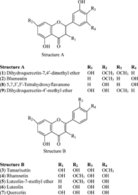 Figure 1 Structure of flavonoids isolated from the leaves of Blumea balsamifera. studied for their scavenging capacity on nonenzymatically (phenazine methosulfate-NADH) generated superoxide radicals.