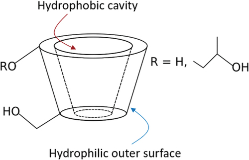 Figure 2. The truncated cone shape of cyclodextrins.