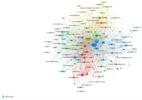 Figure 7 The network visualization map of keywords was performed with VOSviewer.