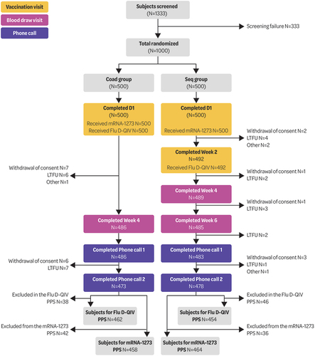 Figure 1. Participant flow.