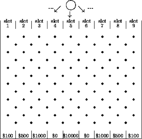 Figure 2. Illustration of the “Plinko” Board.