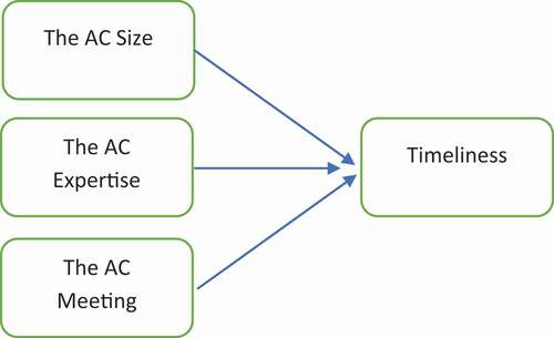 Figure 1. Framework