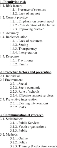 Figure 1. Thematic structure overview with all codes that were used to designate themes and sub-themes.