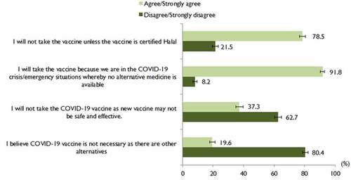 Figure 1. Attitudinal barriers to COVID-19 vaccination (N = 1856).