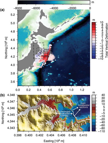 Figure 3. (a) Bathymetry in the largest 2DH NSWE mesh layer (resolution is 1350 m) with dashed black rectangles indicating the boundaries of the four other higher resolution 2DH NSWE mesh layers (450, 150, 50, 10 m). The red–blue filled contour plot shows the total vertical deformation of the ground due predicted by the Satake v8.0 (Satake et al., Citation2013) source model of the 2011 Tohoku-oki Earthquake Tsunami (note that absolute vertical deformation smaller than 0.2 m is not plotted for figure clarity purposes). Annotated triangles indicate the locations of the four offshore GPS buoys closest to Kamaishi Bay. (b) Bathymetry/Topography up to T.P. +40 m in the highest resolution 2DH NSWE mesh layer (10 m) with the offshore tsunami breakwater included. The dashed black rectangle indicates the boundary of the 3D RANS mesh.