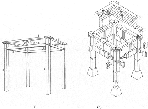 Figure 12. (A) Saka Guru system, (b) mortise and tenon joint system (Prihatmaji Citation2007), applied in Asal Penampaan mosque.