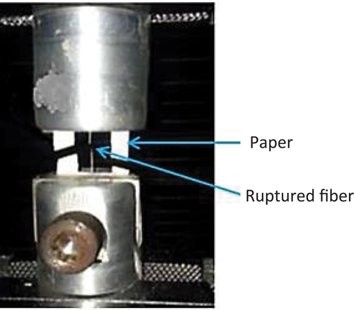 Figure 2. Single fiber tensile test procedure.