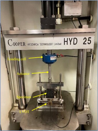 Figure 3. ITSM test using Cooper Research Technology HYD-25.