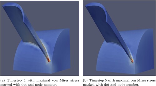 Figure A1. Von Mises stress results for timestep 4 and 5. Location of maximal stress is moving between this points. This is important for our gradient based optimizer, otherwise it could result in jumps in stress. (a) Timestep 4 with maximal von Mises stress marked with dot and node number. (b) Timestep 5 with maximal von Mises stress marked with dot and node number.