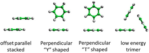 Figure 1. Schematics of low energy structural motifs for benzene dimers (off-set parallel and perpendicular ‘Y’ and ‘T’ shaped) and a triangular trimer.
