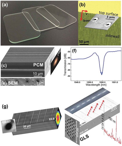 Figure 2. (a) Examples of glass parts cleaved and cut by non-diffractive Bessel beams. (b) Images of resulting surface and side walls (courtesy of K. Mishchik, Amplitude Systems [Citation57]). (c) A Bragg gratings waveguide fabricated by a combination of Gauss and Bessel beam irradiation [Citation70]. The figure shows the transmitted mode (d). An electron microscopy image of the nanostructured range is given (e). (f) Resonant Bragg optical transmission spectrum in the telecom range. (g) Examples of embedded waveguides with Bessel nano-scatterers sampling electric fields for reconstructing spectral information [Citation71].