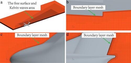 Figure 4. Mesh topology, (a) the free surface and Kelvin waves area, (b) the boundary layer mesh distribution around the step, (c) the boundary layer mesh distribution at the front of seaplane, and (d) the boundary layer mesh distribution at the tail of the fuselage.