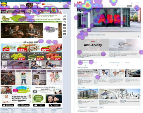 Figure 3. The heat maps of Lidl and ABB websites when locating the link to their career websites. Source: Authors.