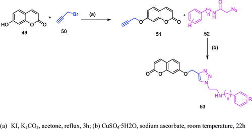 Figure 8. Synthesis of Coumarin-1,2,3-triazole-acetamide hybrid derivatives.