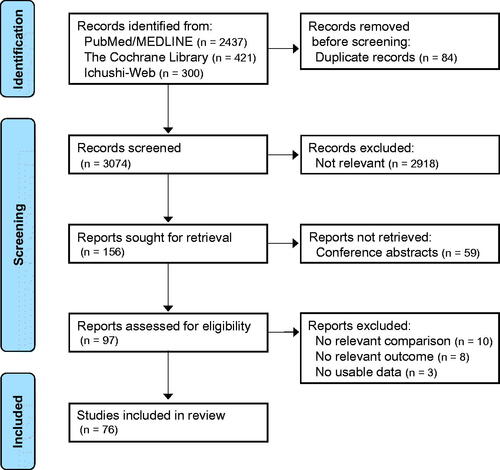 Figure 1. Flow diagram of study inclusion.