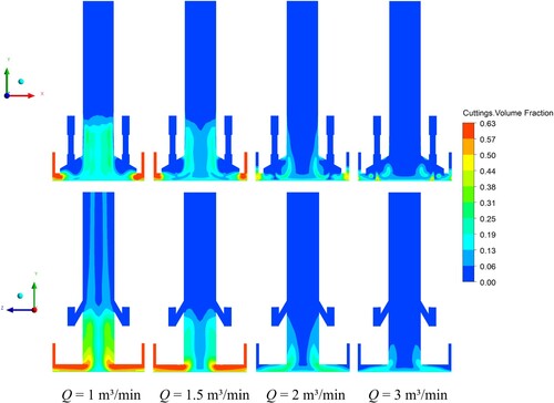 Figure 7. Contour plots of cuttings volume fraction.