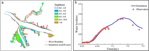 Figure 9. Model validation with: (a) comparison of inundation area with risk maps developed by the Hydrographic Board; and (b) comparison of the water level at Chenxi Hydrology Station.