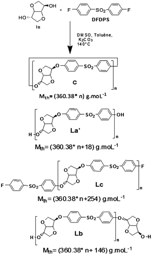 Figure 2. Potential structures of produced PES.