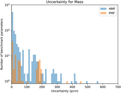 Fig. 11. Mass uncertainty.