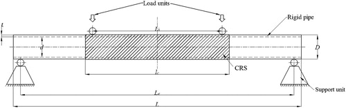 Figure 1. The schematic of the FE model and the 4-point bending setup.