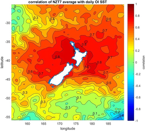 Figure 10. Correlation of annual-average SST with mean of terrestrial New Zealand Seven Station record (annually-averaged).