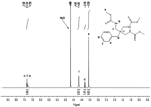 Figure 2. 1H NMR spectra of benzyl tris(N-carbomethoxylaminomethyl) phosphonium chloride 4.
