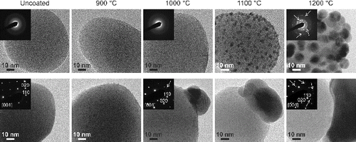 FIG. 6. TEM micrographs of approximately 90 nm silica (top row) and titania (bottom row) particles coated with silver at different evaporation temperatures (T1). The insets show typical electron diffraction (ED) patterns from the particles at the corresponding temperatures. The ED patterns indicate amorphous silica and crystalline titania particles. At , reflections (marked with arrows) from nanocrystalline silver on silica, and starting at , reflections from crystalline silver structures on titania particles can be observed.