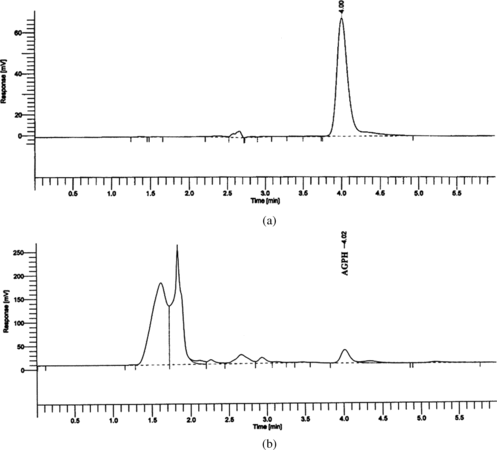 Figure 1 (A) HPLC chromatogram of the standard andrographolide (AGPH) and (B) 20% v/v ethanol extract of AP. HPLC was performed in an UV Shimadzu LC-10AT model using Nucleosil (Phenomenex) 5-µm C18 column (250 × 4.6 mm). Mobile phase was MeOH and H2O (65:35) at a flow rate of 1 mL/min and injection volume 20 µL with SPD-10A UV detector set at 223 nm.