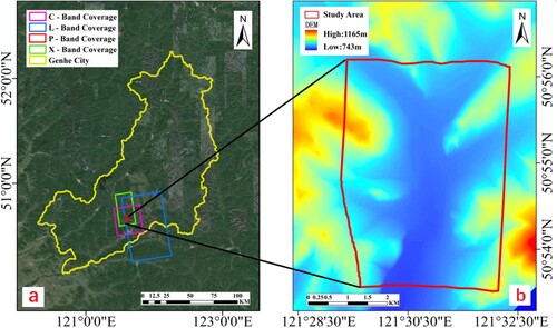 Figure 1. The location of the test site, (a) the coverage of X, C, L, and P band SAR data, and (b) the elevation of the test site.