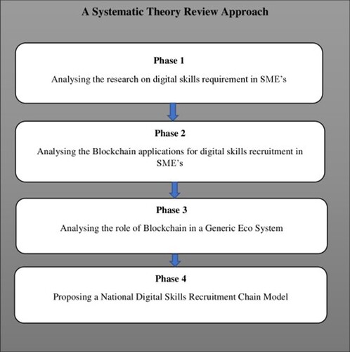 Figure 1. A systematic theory review approach.