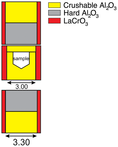 Figure 1. (colour online) Schematic cross section of cell assembly used for the present deformation experiments with the 18/11 assembly (unit: mm).