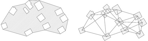 Figure 3. Schematic Diagram of the Relationship between Spatial Form and Spatial Order in Traditional Villages.
