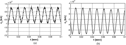 Figure 11. Tracking error e(I) with respect to t: (a) the proposed scheme and (b) the classical PID control scheme