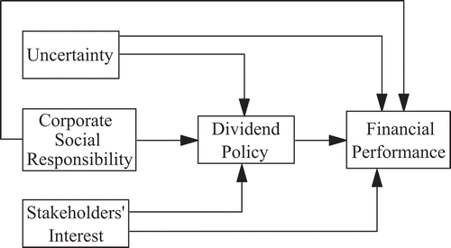 Figure 1. Theoretical framework.