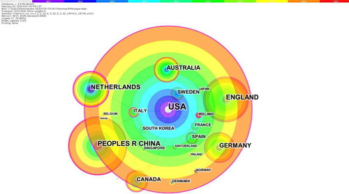 Figure 5. Centrality of countries.