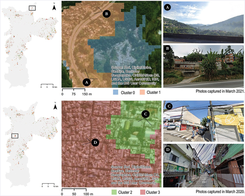 Figure 12. Visual assessment of clusters using satellite and street-view images. Source: (Google Maps, retrieval date: 24th May 2021).