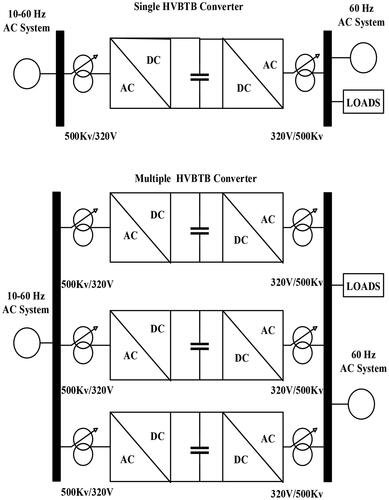 Figure 2. High voltage back-to-back converter between different grids.