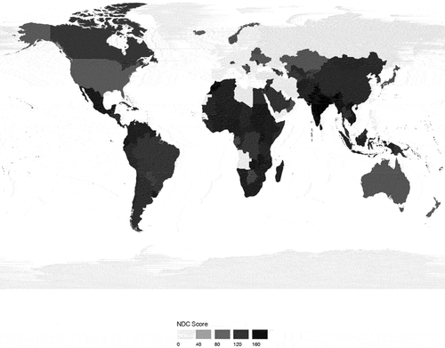 Figure 2. NDC scores (data from Pauw et al. Citation2016).