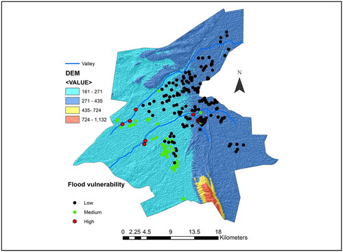 Figure 3. Vulnerability of groceries to flash floods.