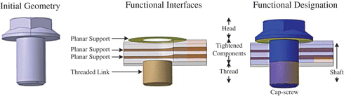 Fig. 4. Structuring the model of a component with functional properties after analyzing its geometric interactions and assigning it a functional designation, here a ‘cap screw’.