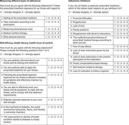 Figure S1 Diabetes Adherence Questionnaire.