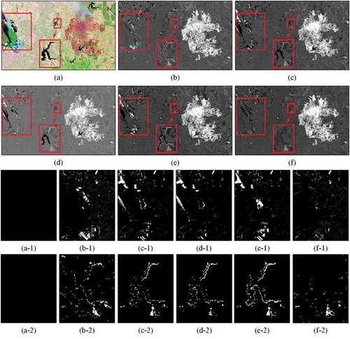 Figure 4. The spectral index difference maps and their binary detection results at local scale on the SFF data set. (a) Original image (7, 5, 4 bands); (b) MIRBI; (c) NBR; (d) NBRT; (e) NSTV2; (f) NBRSWIR, where rows 1–2 represent the difference maps, row 3 and row 4 represent the two local binary detection results of a salt field (subset 1) and a reservoir (subset 2)