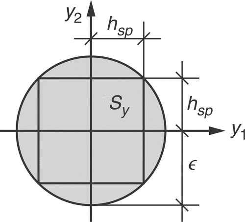 Figure 7. Characteristic amplitude hsp and radius ε.
