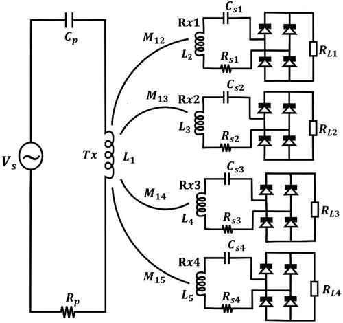Figure 2. Equivalent circuit model of single transmitter multi receivers WPT system.