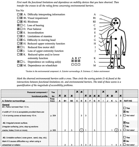 Figure 2. The accessibility problem score is calculated by combining a checklist of environmental barriers with a checklist of functional limitations; problematic combinations are given severity ratings, which are summed up to a total score. Reprinted with permission from Veten & Skapen HB and Slaug Enabling Development, Sweden.