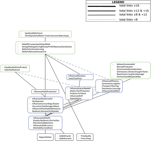 Figure D4. Individual farmers (PPCR 4 or 5).