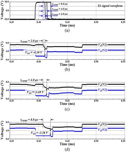 Figure 7. Simulated transient waveforms of the gate (N2) and source node (N1) of D-TFT according to tCOMP; (a) Input waveforms of S1 according to tCOMP, and VGS of D-TFT waveforms when tCOMP is (b) 2.0, (c) 4.0, and (d) 8.0 µs.
