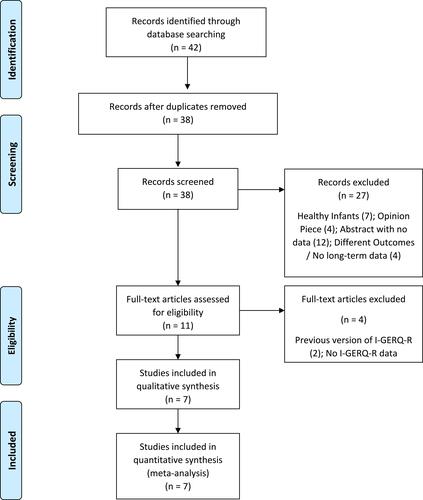 Figure 1 PRISMA flow diagram record selection for the I-GERQ-R.