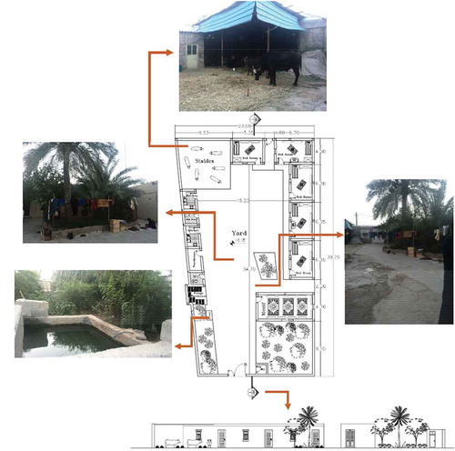 Figure 5. Plan of old houses that whereabouts of animals is part of the yard(Reference: Authors 2016).