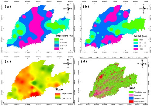 Figure 4. Map of temperature, rainfall, slope and LULC in Multan region.